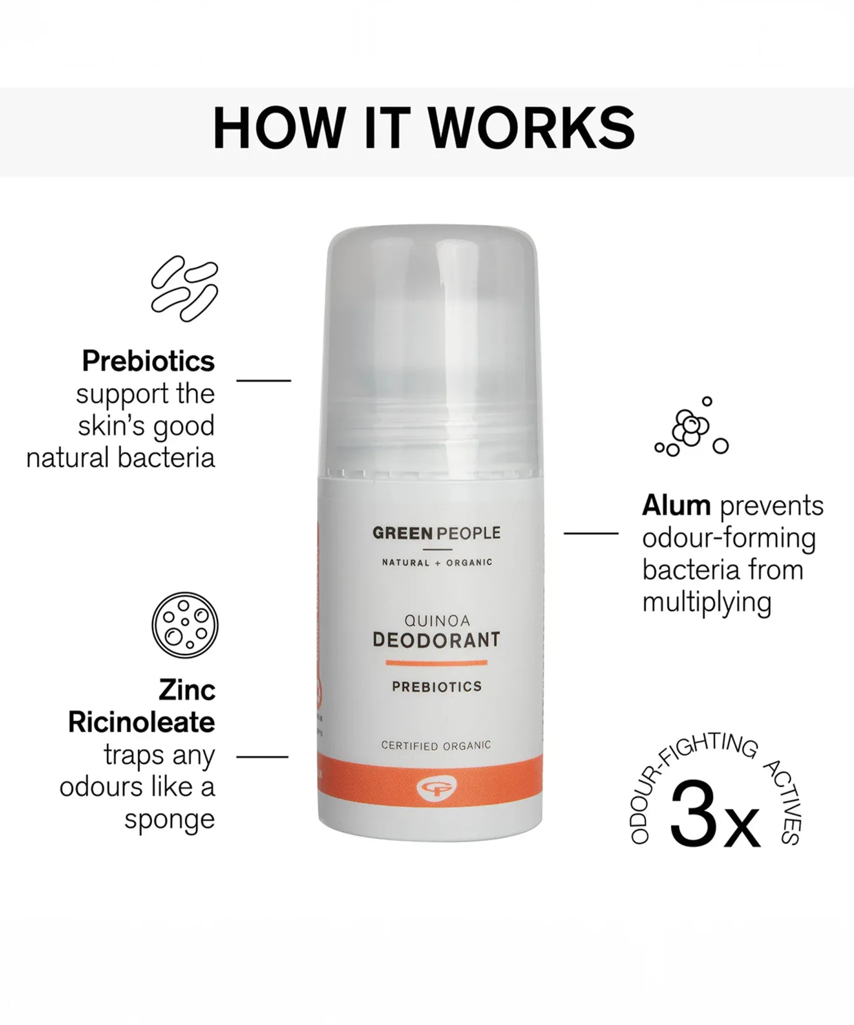 Green People Deodorant 75ml - Quinoa & Prebiotic